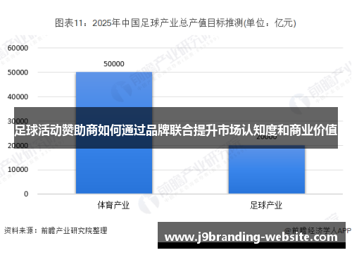 足球活动赞助商如何通过品牌联合提升市场认知度和商业价值